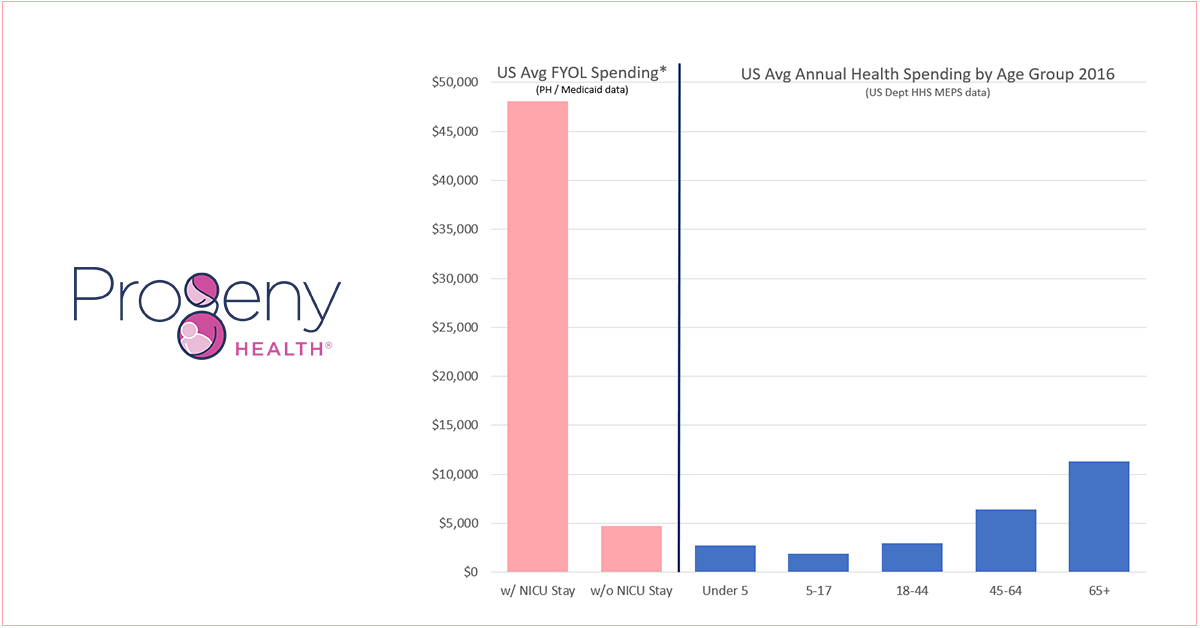 Spending chart