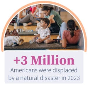 3 million Americans were displaced by a natural disaster in 2023