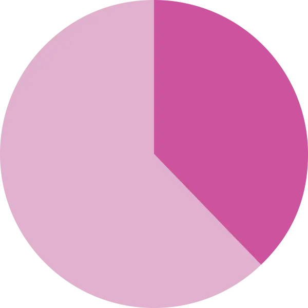 Thirty-Eight Percent