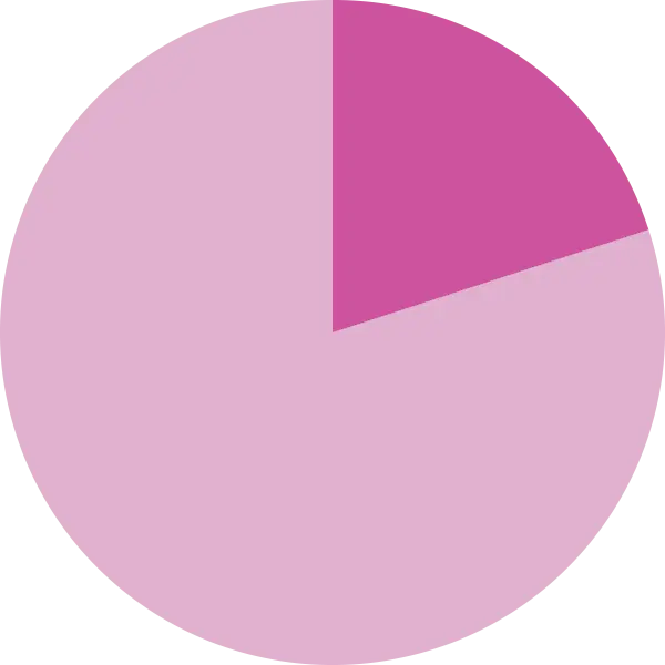 Twenty Percent