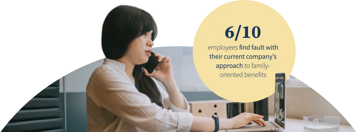 6/10 employees find fault with their current company’s approach to family-oriented benefits